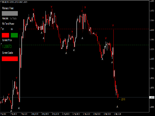 Fibo Trend System for MT4