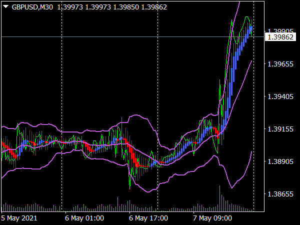 heiken-ashi-bollinger-bands-smoothed-indicator