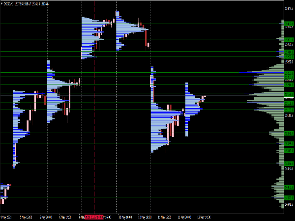 Horizontal Volume Indicator for MT4