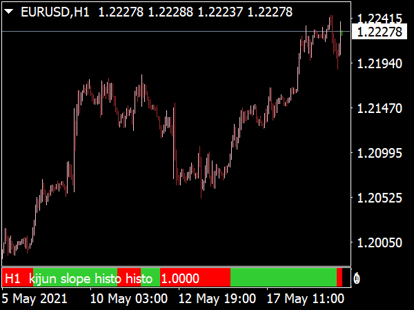 Kijun Slope Histo Indicator for MT4