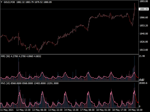 Marney Volume Range Indicators for MT4