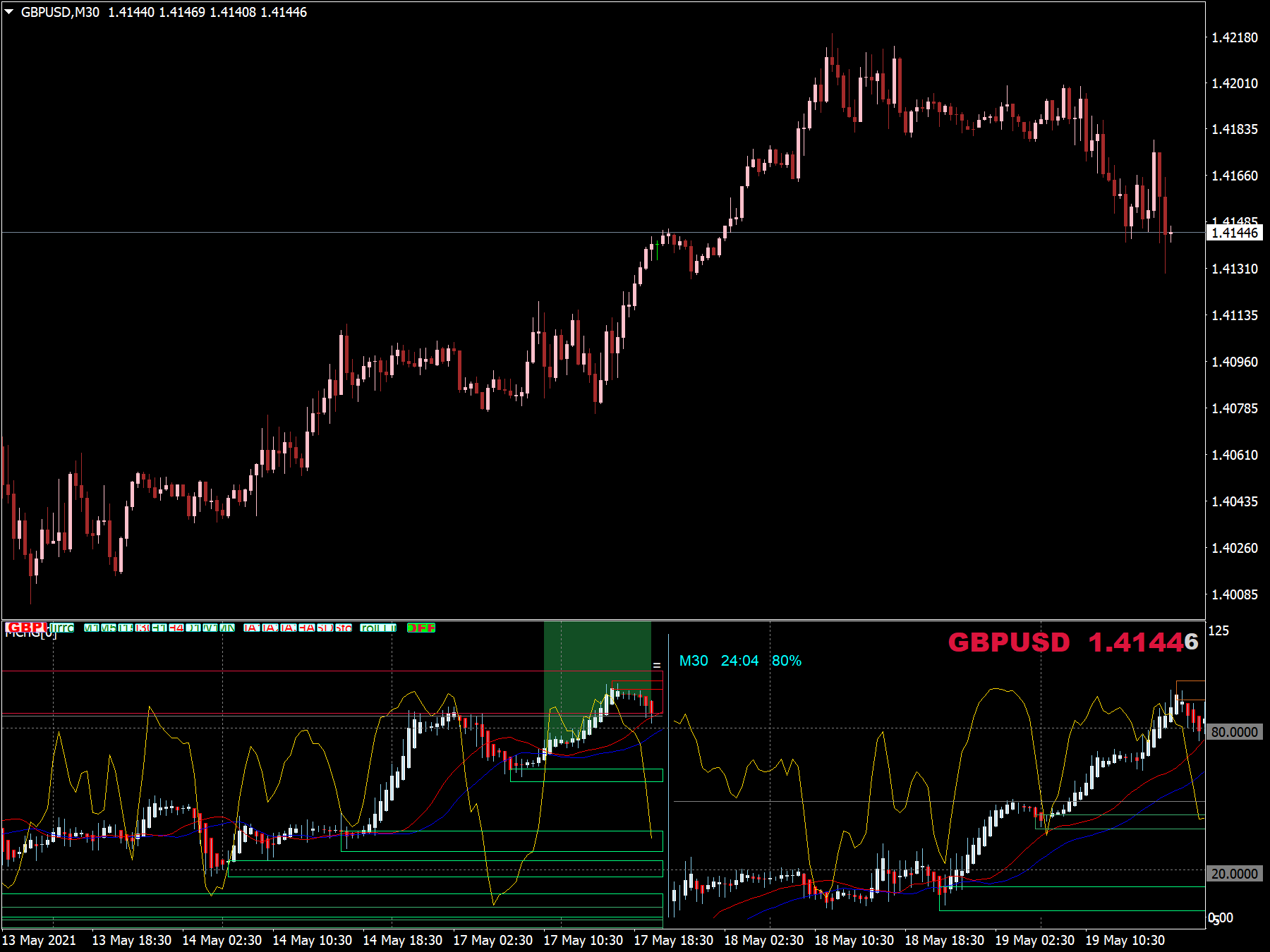 Overlay Chart Indicator » Top Free MT4 Indicators {mq4 ...