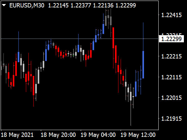 Heiken Ashi Zone Trade Alert Indicator for MT4