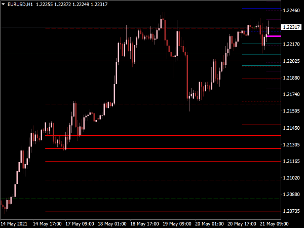 Pivot Confluence Mod Hesron Indicator