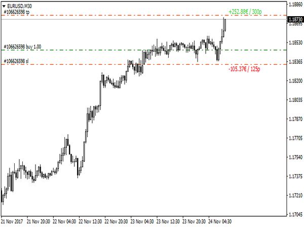 Stop Loss (SL) & Take Profit (TP) Indicator for MT4