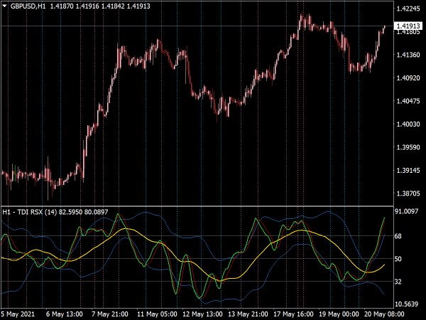 TDI RSX Volatility Bands with Alerts for MT4