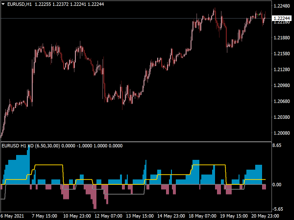 mt4-xo-mtf-alerts-indicator