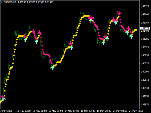 Noble Impulse Indicator