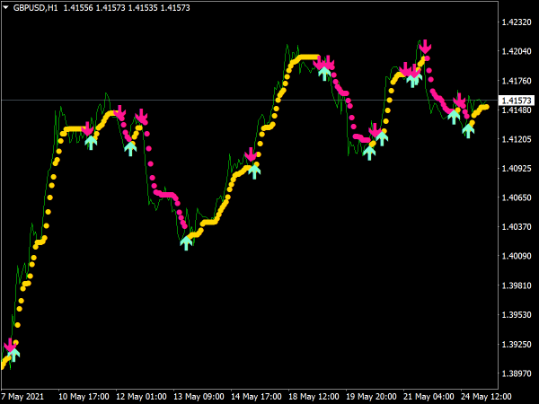 Noble Impulse Indicator for MT4