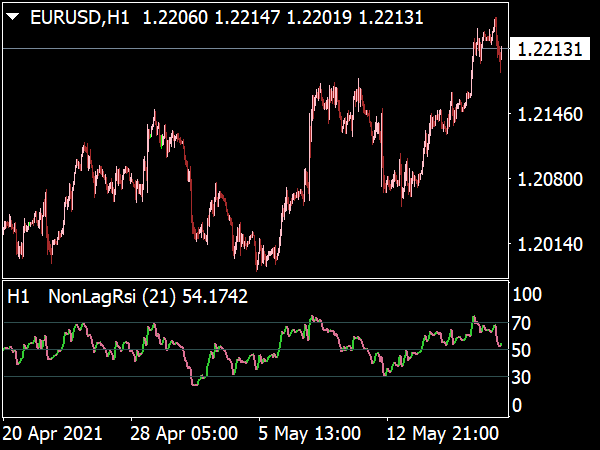 Non Lag RSI NRP MTF Alerts Indicator for MT4