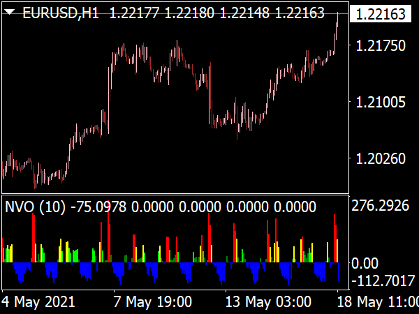 normalized-volume-oscillator