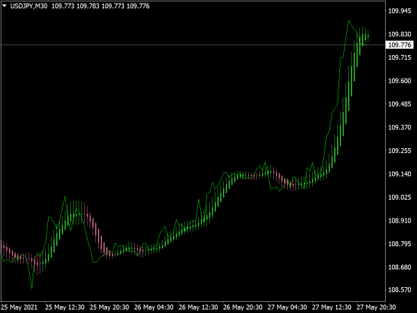 One More Average Heiken Ashi Indicator