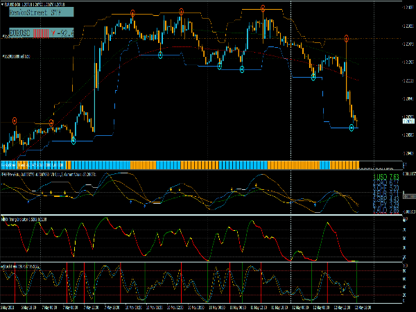 renko-street-system-2021-mt4