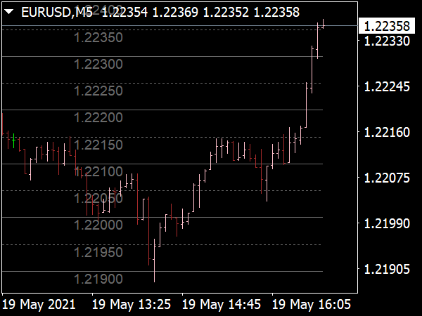 round-numbers-indicator