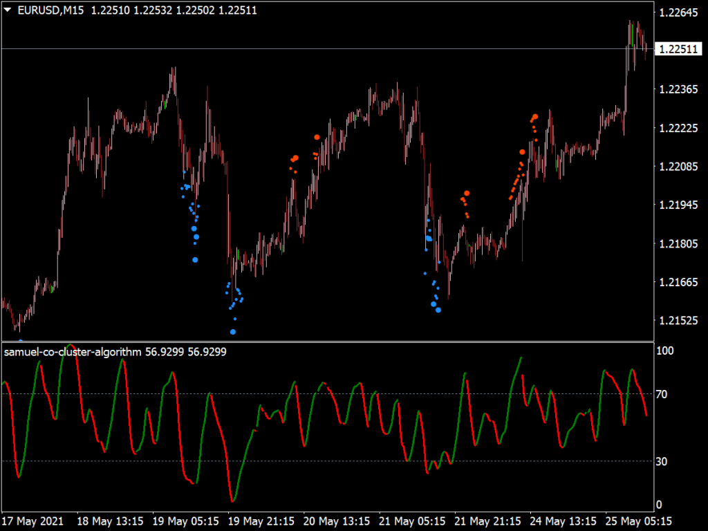 Download Auto Fibonacci indicator fxpm 2.0 forex fibonacci indicator