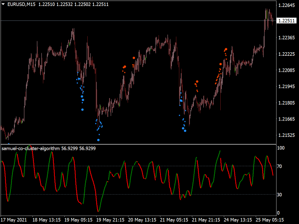 samuel-co-cluster-algorithm-2-0-mt4