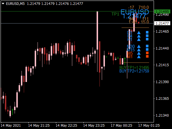 Scalping Buy Sell Signal Indicator for MT4