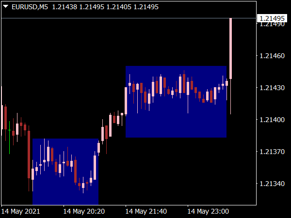 Sideways Detector Indicator for MT4