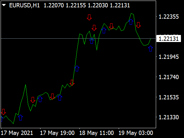 SMA Real NRP Arrows Indicator for MT4