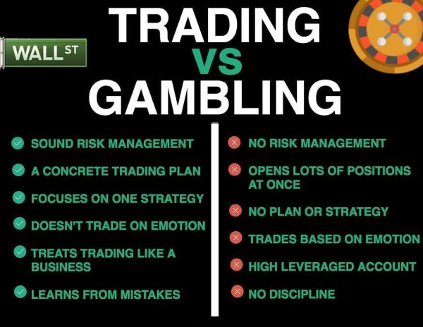 Trading vs Gambling