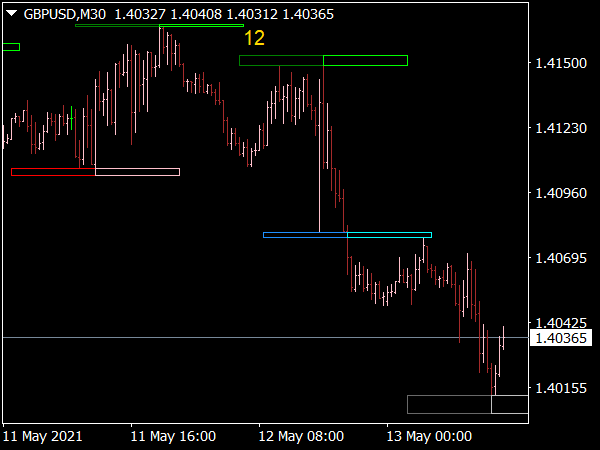 transient-zone-indicator-mt4