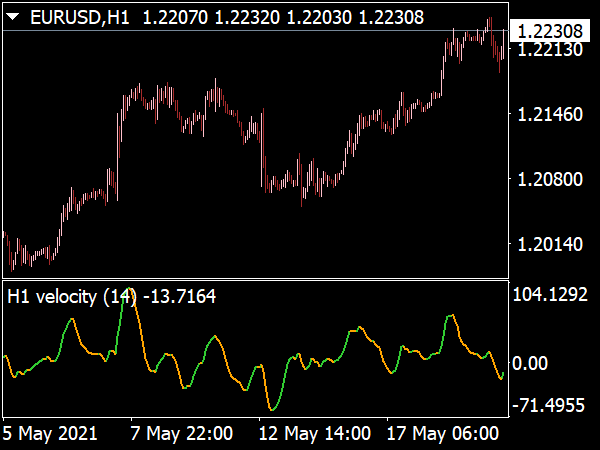 velocity-2-mtf-alerts-indicator