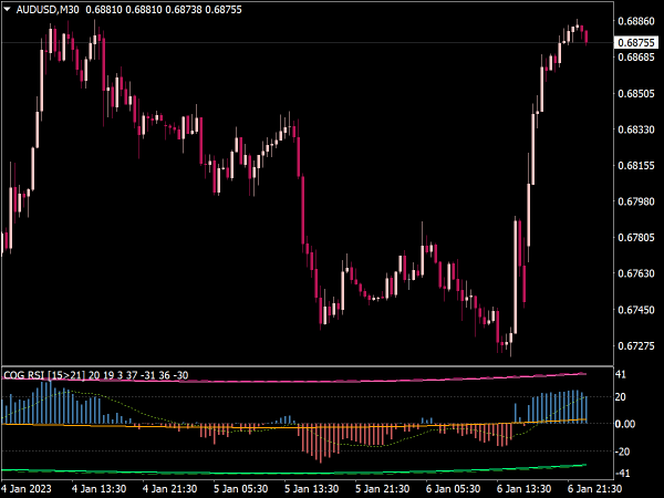 24346-cog-rsi-histogram-indicator-mt4