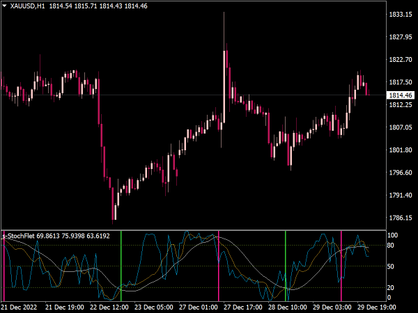 51003-s-stoch-flet-alerts-indicator-mt4