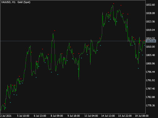 ADX Cross Hull Style Indicator (MQL5)