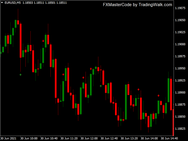fx-master-code-indicator-mt4