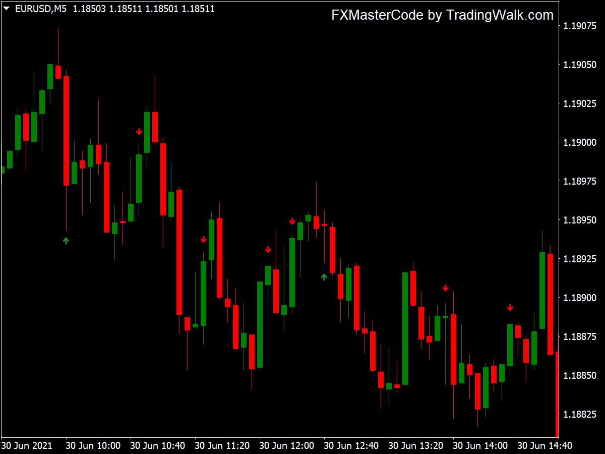 Candlestick Pattern Recognition Master ⋆ Top Mt4 Indicators Mq4 And Ex4