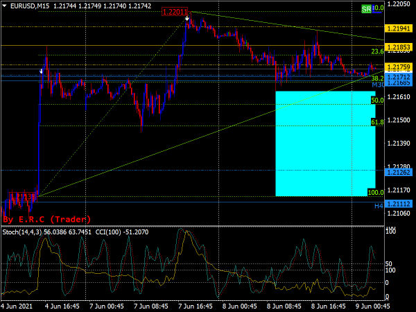 MIX Arrows Trading System
