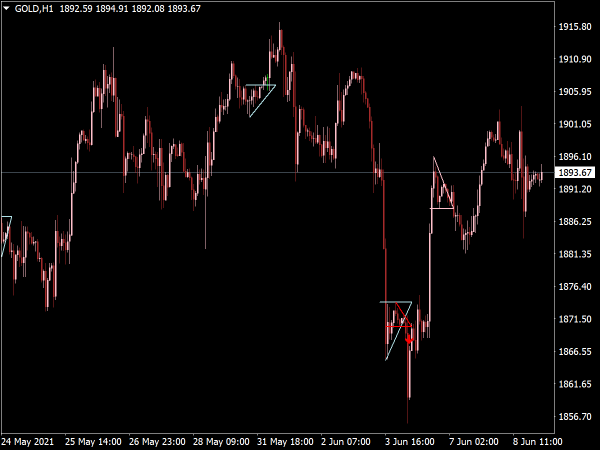 Splash and Shelf Pattern Indicator for MT4