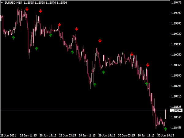 Scalper X2 Indicator for MT4