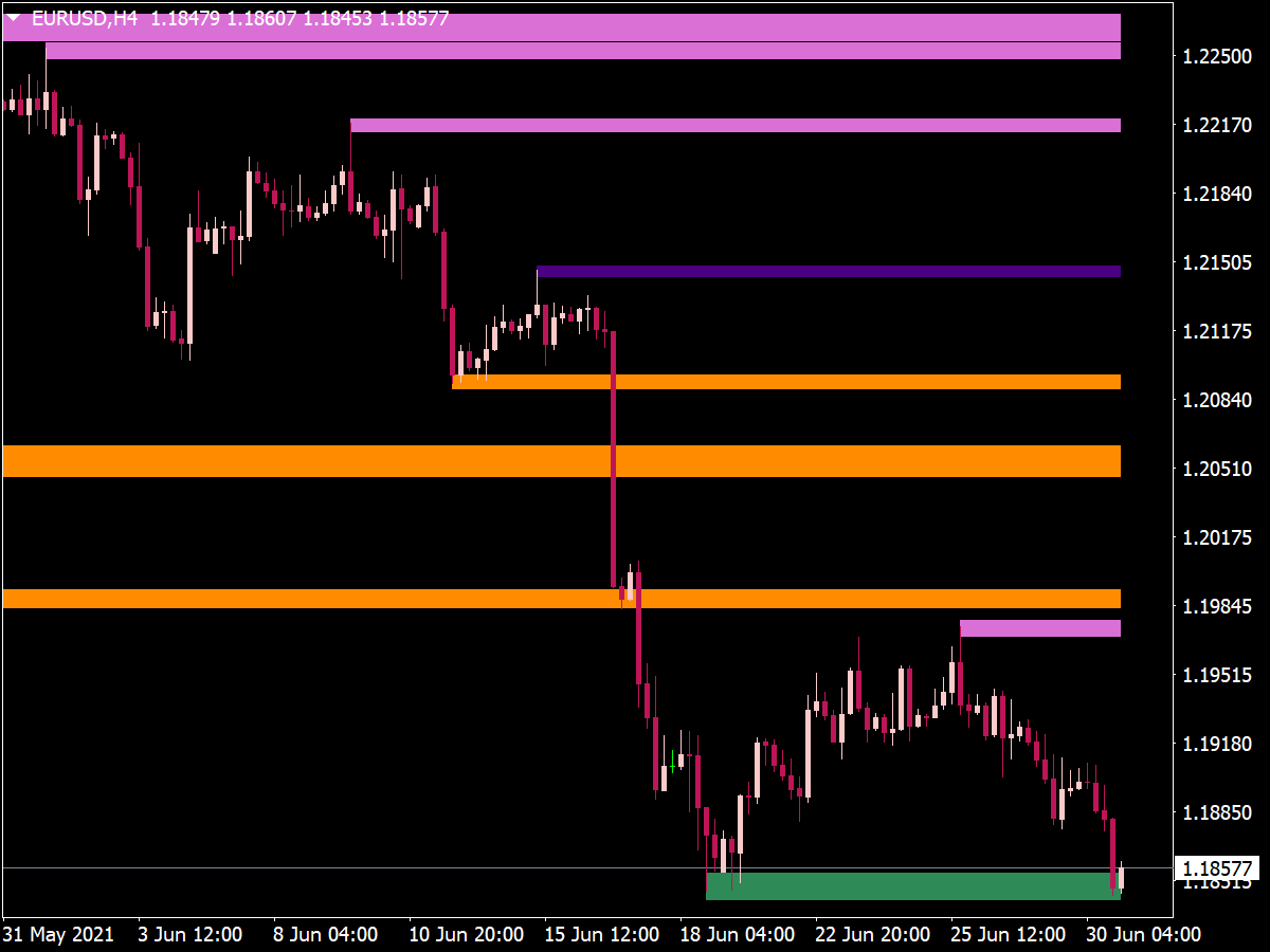 Ss Support Resistance V04c Nmc ⋆ Top Mt4 Indicators Mq4 And Ex4 ⋆ Best
