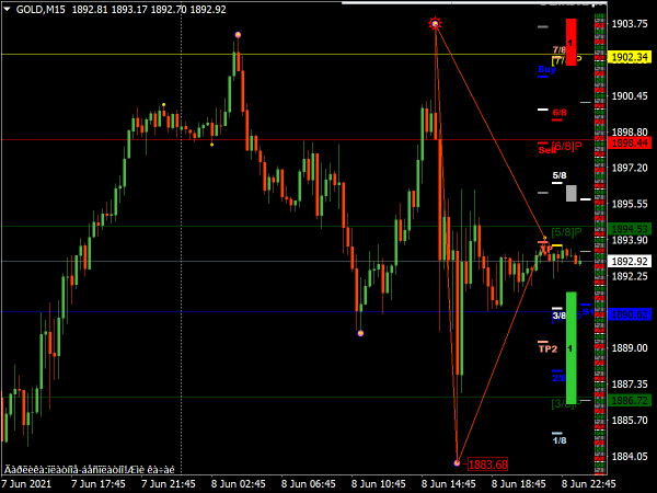 Volume Price Trading System for MT4