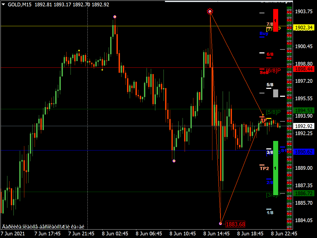 RSI ADR Dashboard Indicator • MT4 Indicators [mq4 & ex4] • Top-Trading ...