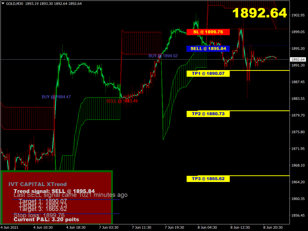 ASC Trend Indicator » Top Free MT4 Indicators {mq4 & ex4 ...