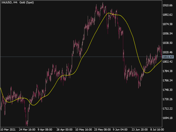 2 Pb Ideal 3 Ma Indicator