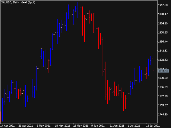 3 Line Break Indicator for MT5