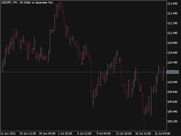 ADX Trend Indicator
