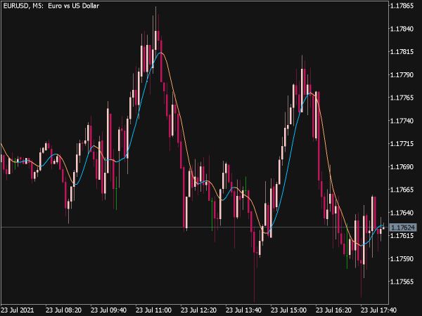 ALMA Indicator (MQL5)