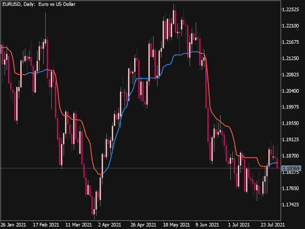 AMA STL Color Indicator