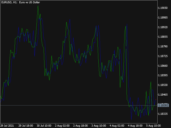 AR Extrapolator of Price for MT5