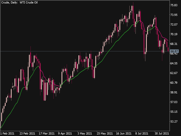 ATR Adaptive EMA Indicator