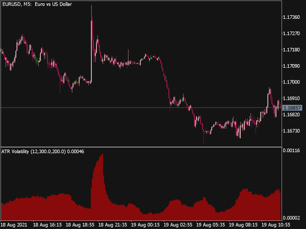 ATR Volatility Oscillator for MT5