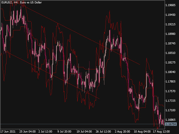 Average True Range Bands Indicator for MT5