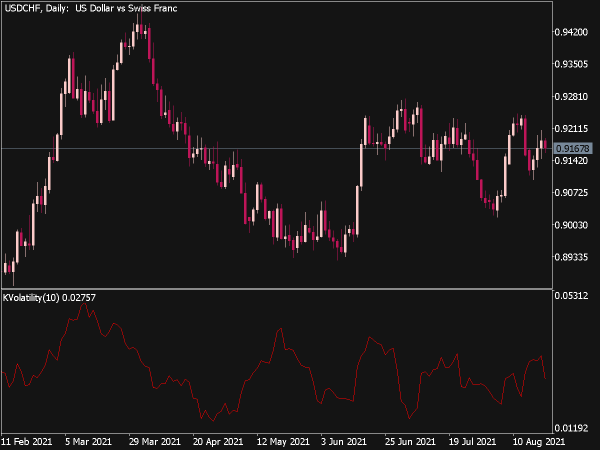 B-Kaufman Volatility Indicator (MQL5)