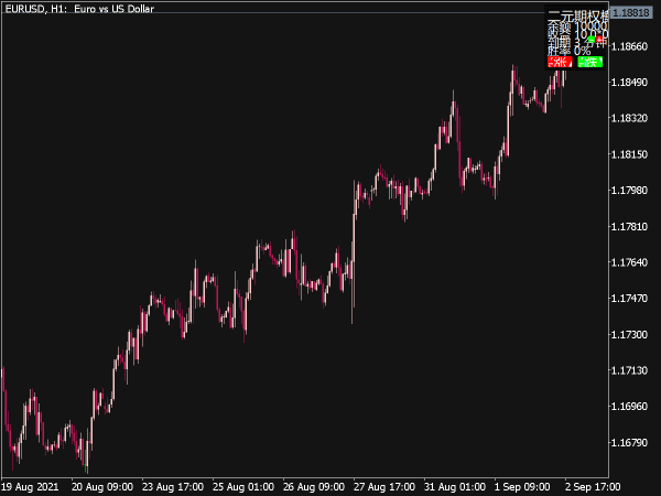 Binary Options Simulated Trading for MT5