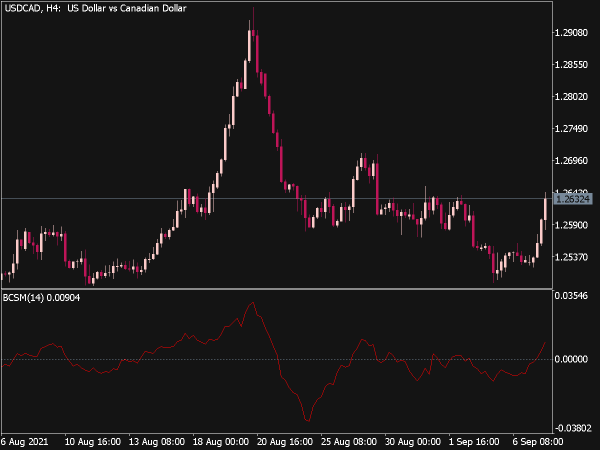 Blau Candlestick Momentum